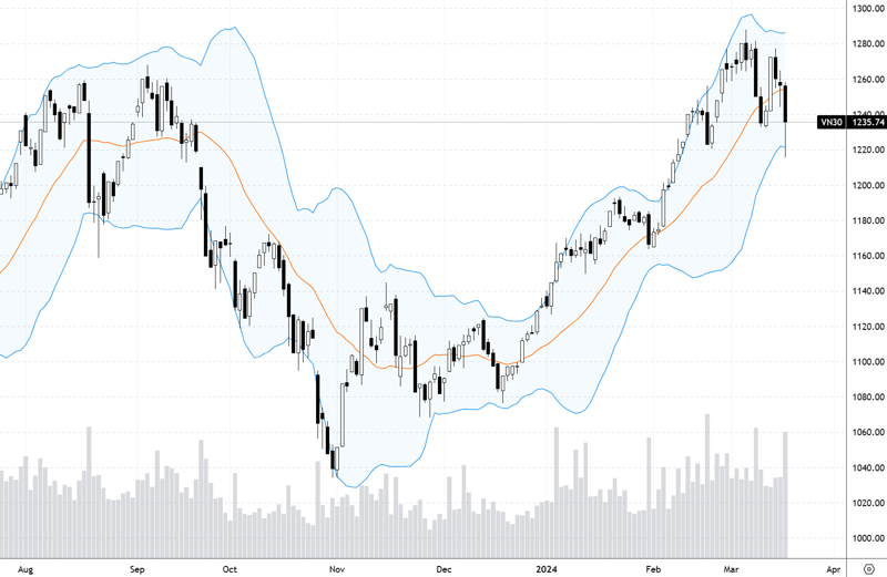 Blog chứng khoán: Phiên trao tay lượng cổ phiếu khổng lồ