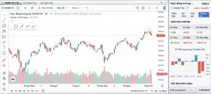 Chung Khoan Phai Sinh Ngay 1004