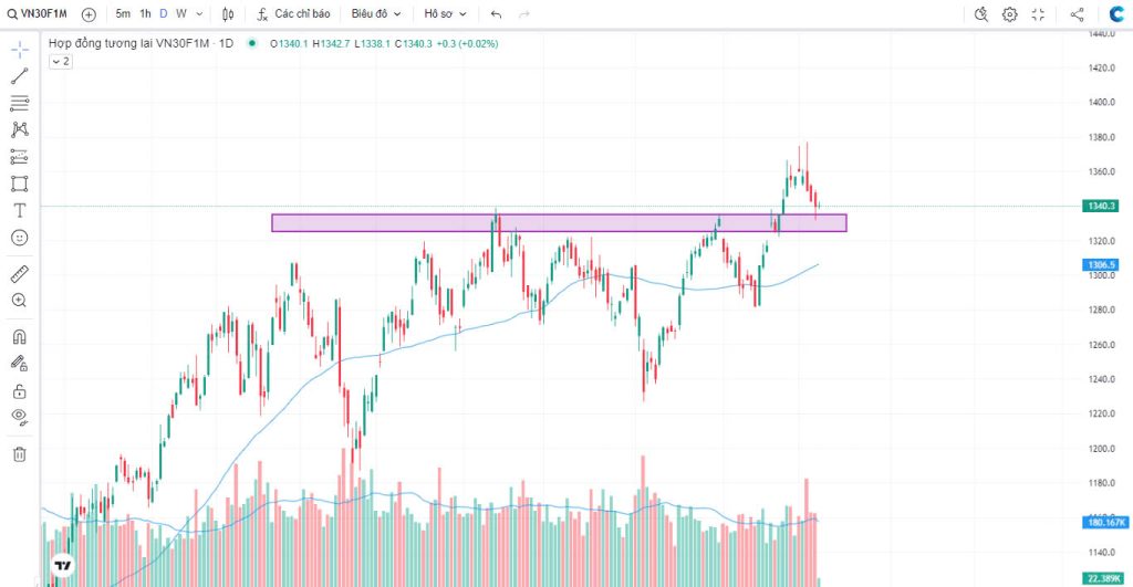 Chung-khoan-phai-sinh-ngay-1007