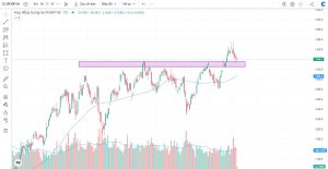 Chung-khoan-phai-sinh-ngay-1007