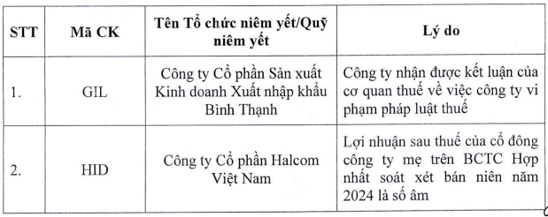 86 mã chứng khoán trên HOSE không được cấp margin